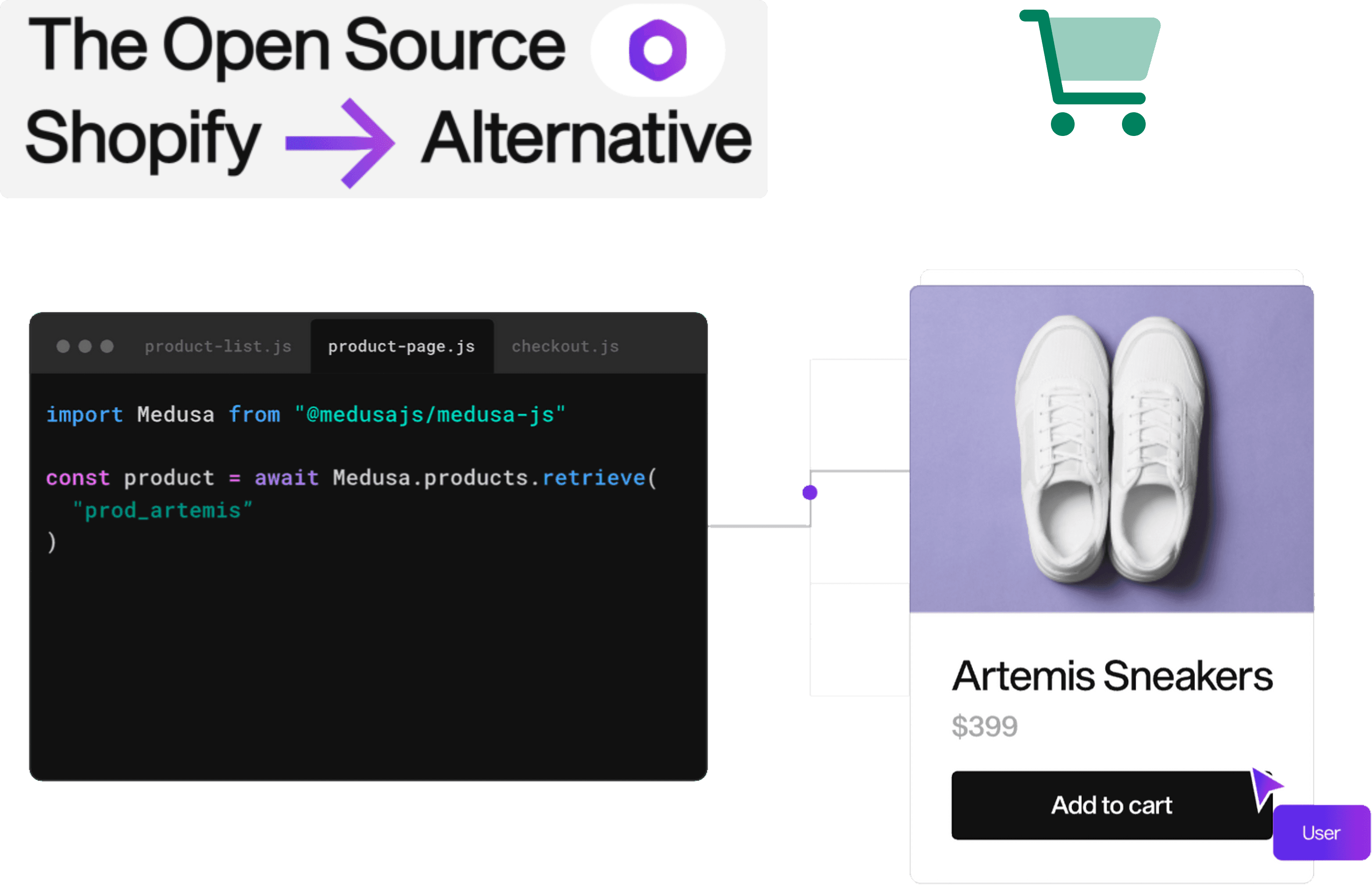 Graphic showing custom coding on shopify