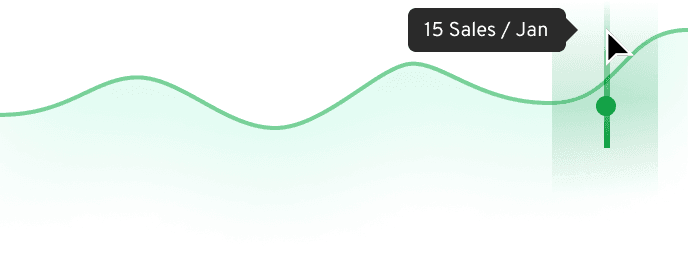 Graph showing January Sales